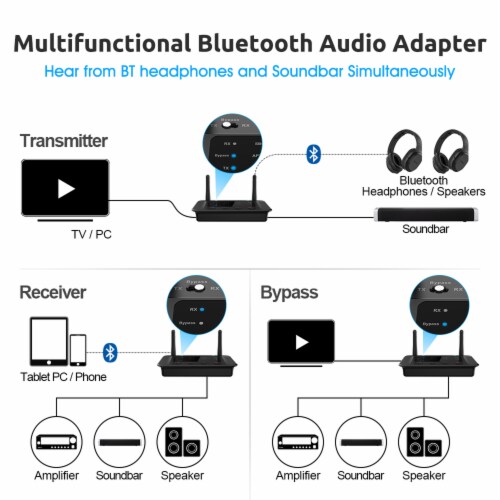 Mii B Long Range Bluetooth Transmitter Receiver For Tv And Home