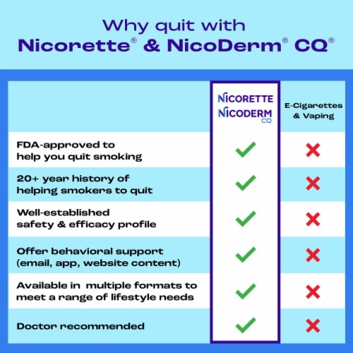 Nicorette Nicotine Gum To Help Stop Smoking 2 Mg Cinnamon Surge